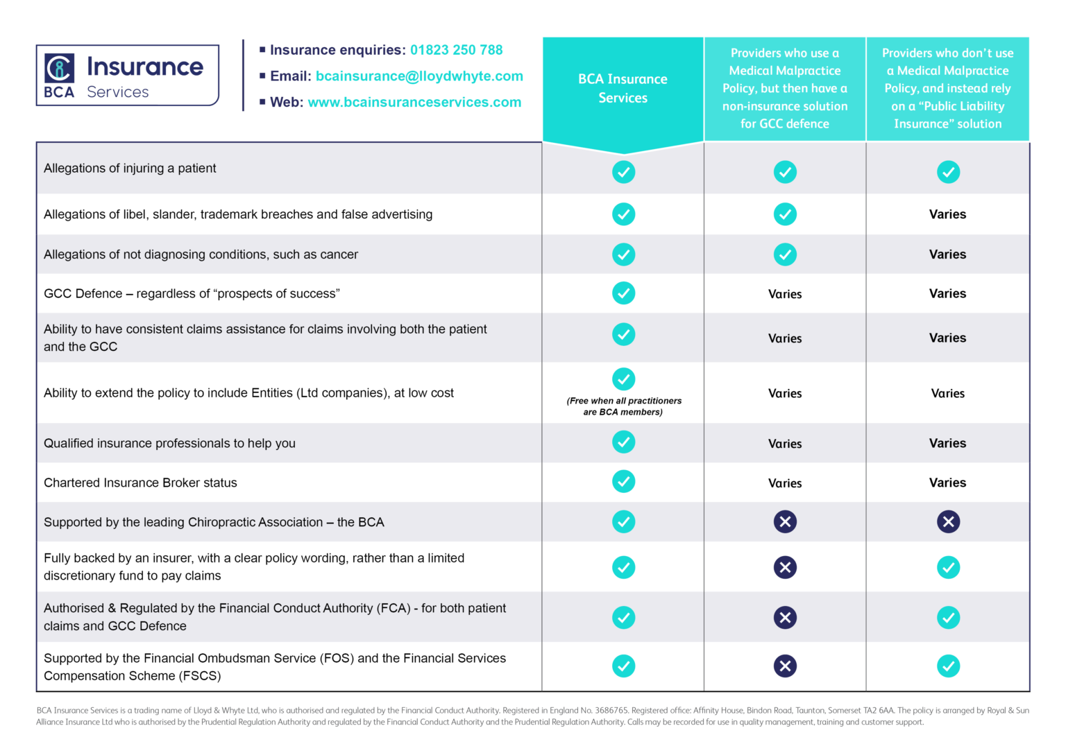 Indemnity Insurance for BCA Members | Lloyd & Whyte